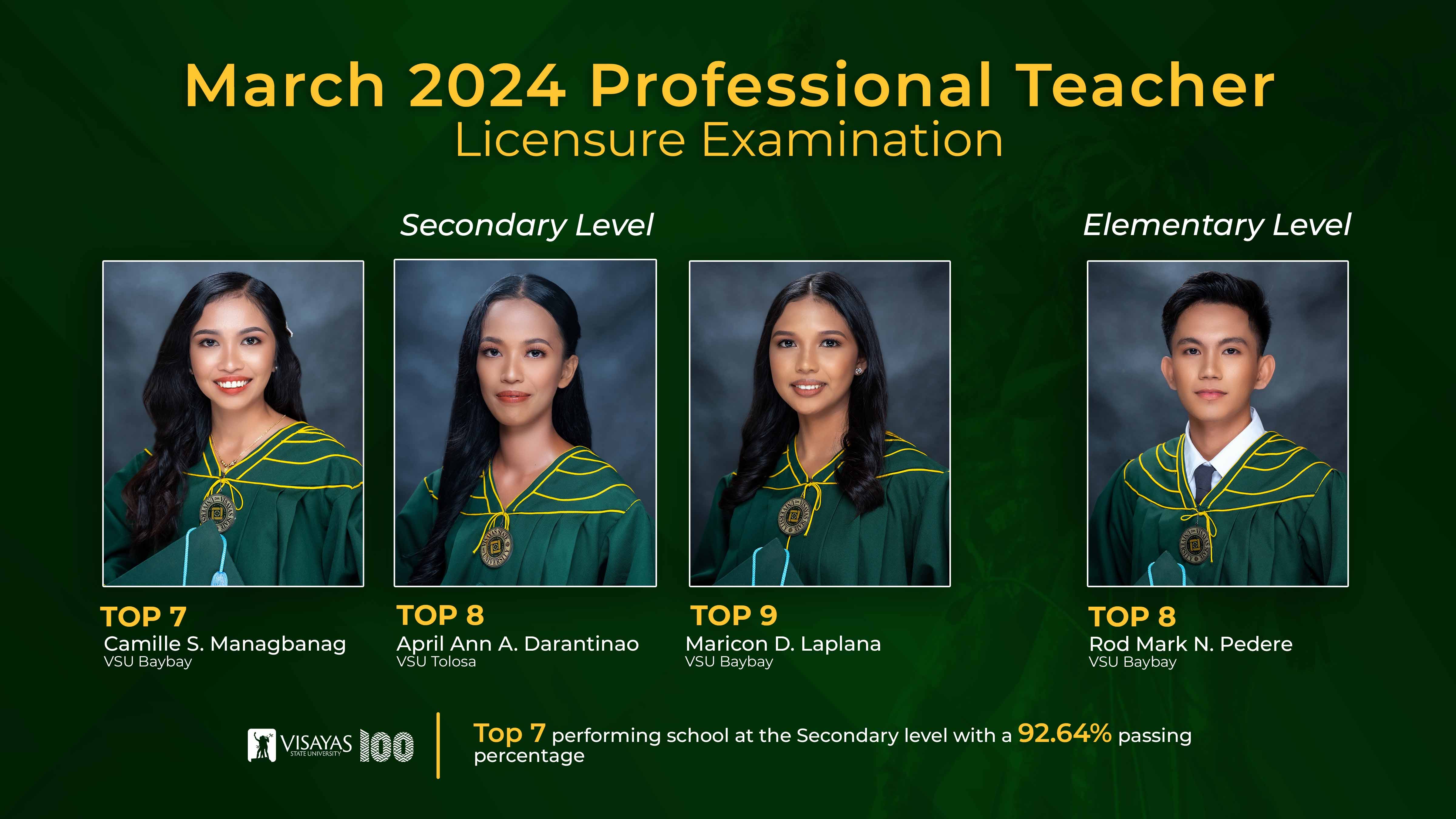 LET 2024 Topnotchers