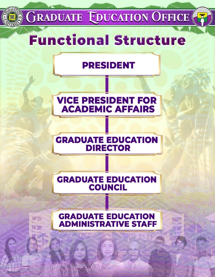 Org Struct GE 2026