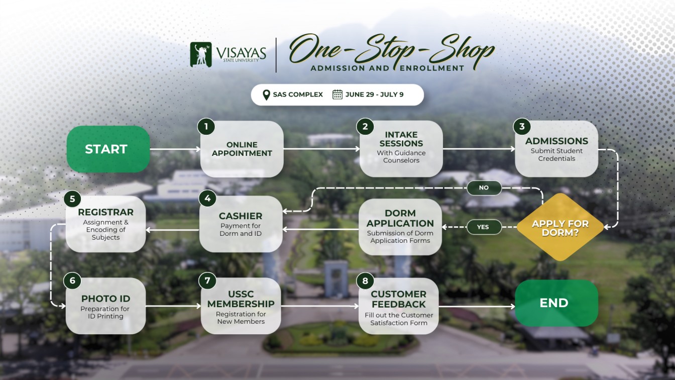One Stop Shop VSU 2026 1