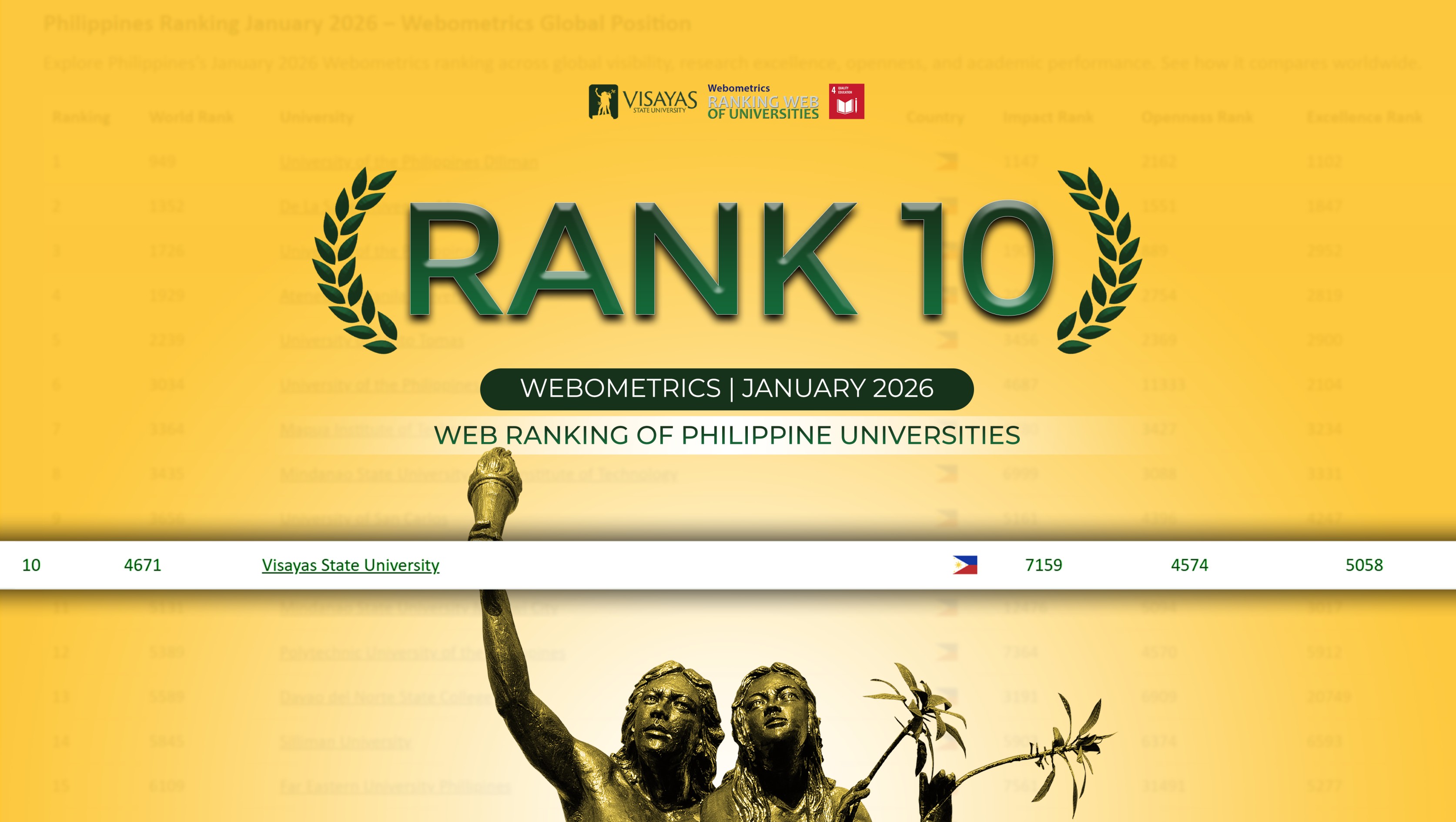 VSU-Webometrics-Rank-10-2026